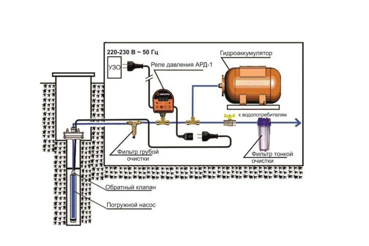 Реле давления для насоса скважины подключение схема Купить Автоматическое реле давления ВИХРЬ АРД-1 (68/4/8) в Севастополе, Симфероп
