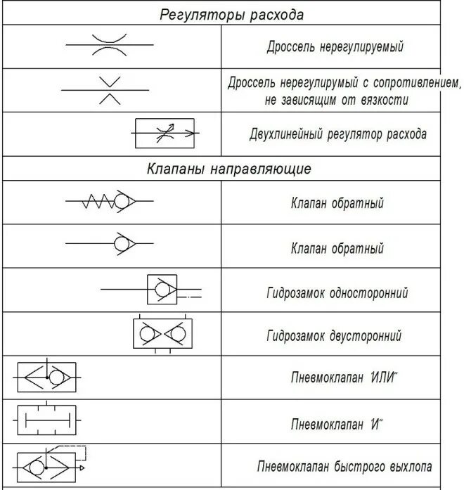 Реле давления обозначение на схеме электрической Схемы гидросистемы - Москва, Гидропарт