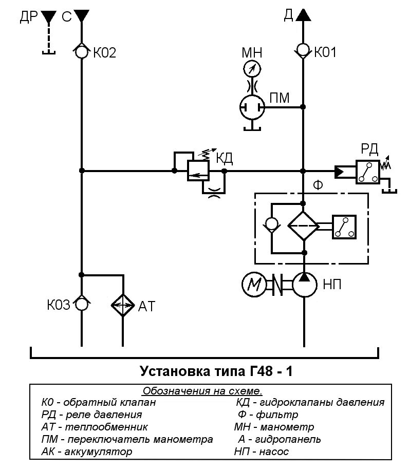 Реле давления обозначение на схеме электрической РОСУНИВЕРСАЛСНАБ - Гидросхемы насосных установок типа Г48
