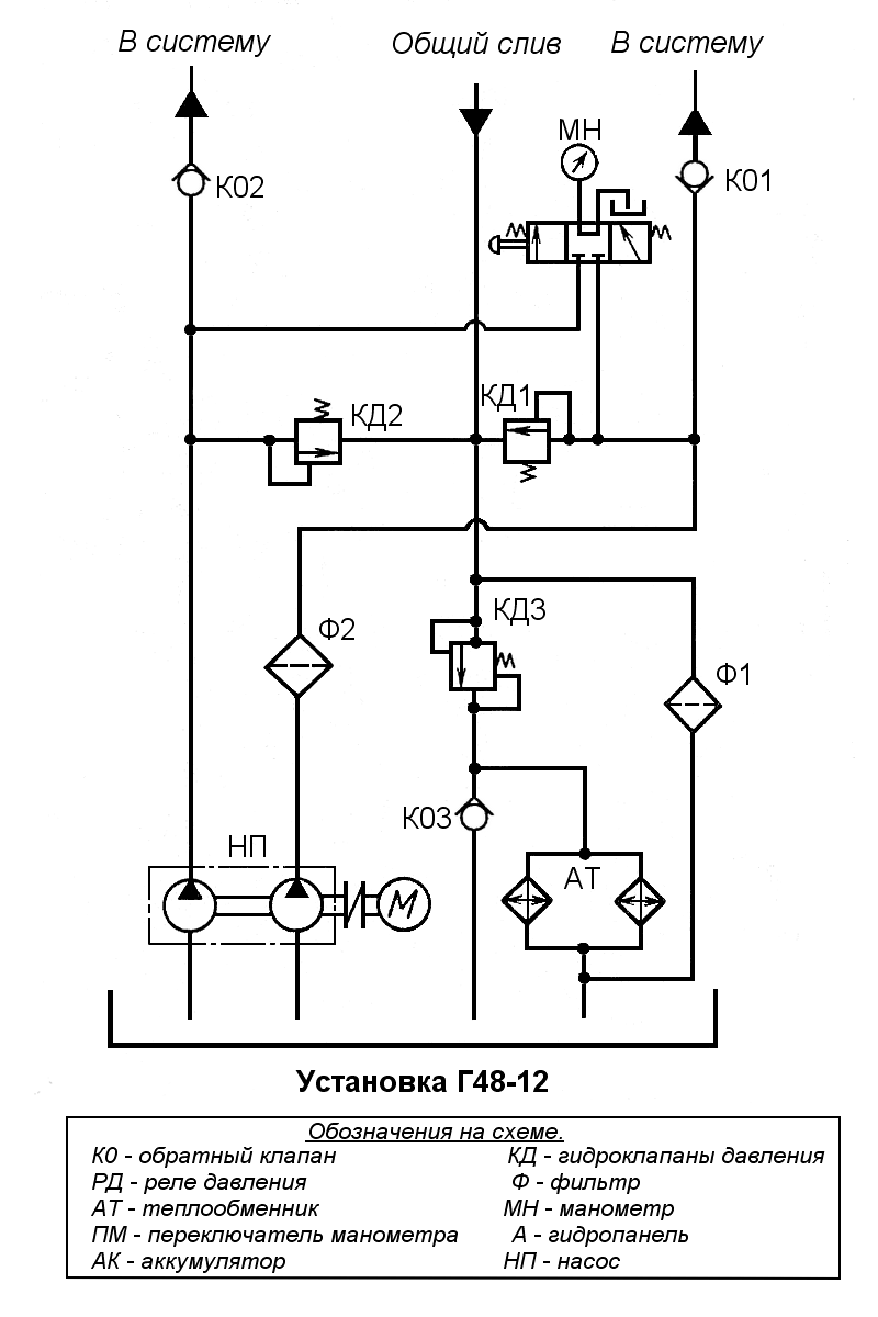 Реле давления обозначение на схеме электрической РОСУНИВЕРСАЛСНАБ - Гидросхемы насосных установок типа Г48