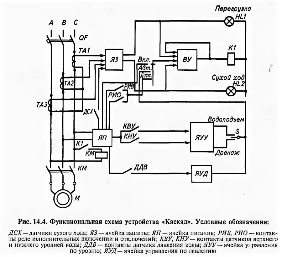 Реле давления обозначение на схеме электрической СТАНЦИИ УПРАВЛЕНИЯ НАСОСНЫМИ АГРЕГАТАМИ