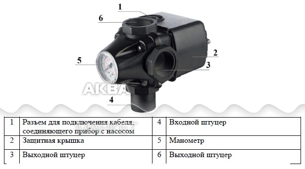 Реле давления pr 10 схема подключения Реле Водоток (Vodotok) давления РС-9C, с манометром, без кабеля - Купить по низк