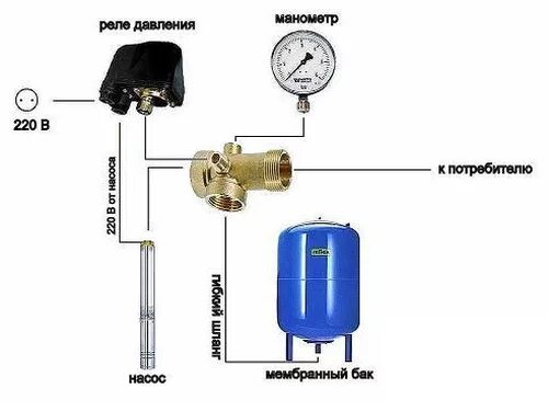 Реле давления с манометром схема подключения Какое давление должно быть в гидроаккумуляторе?