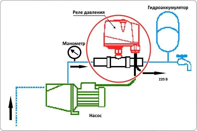 Реле давления с манометром схема подключения Датчик давления воды схема