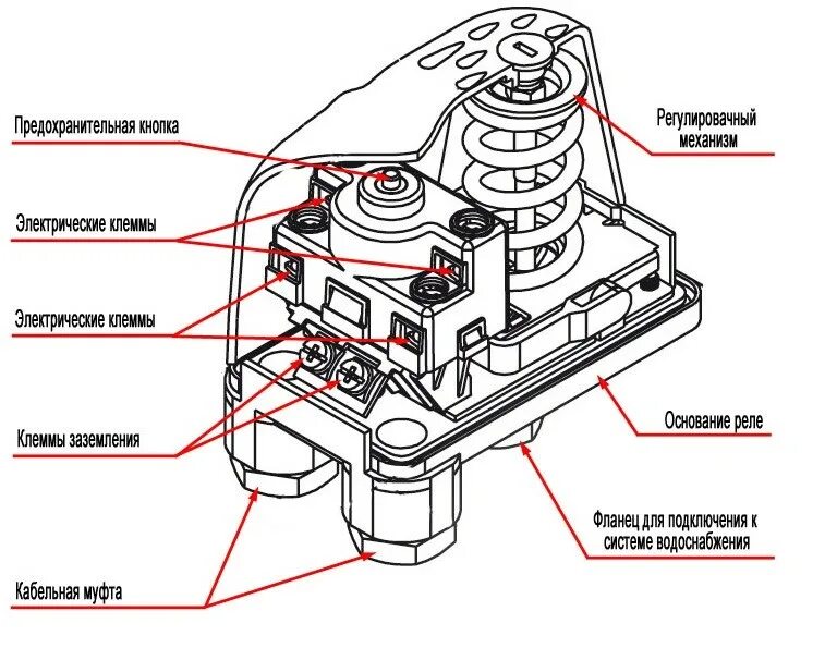 Реле давления с манометром схема подключения Реле давления воды для насоса подключение - CormanStroy.ru