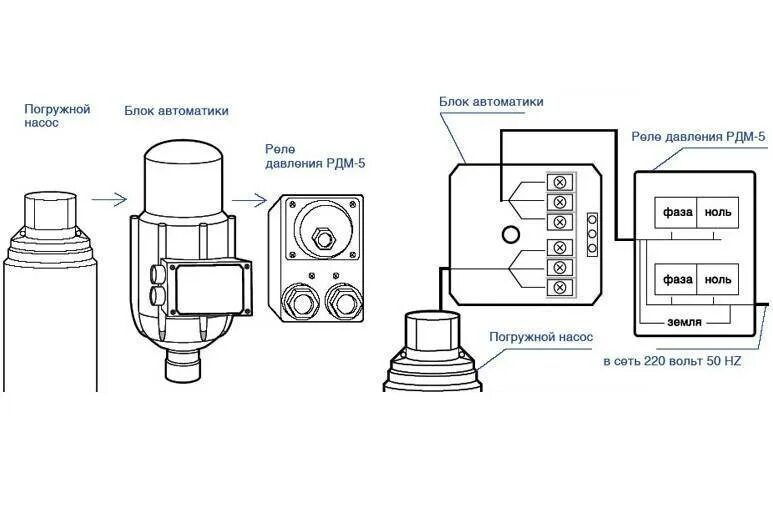 Реле давления водоток схема подключения Блок автоматики для насоса и регулировки давления: Подключение и Виды
