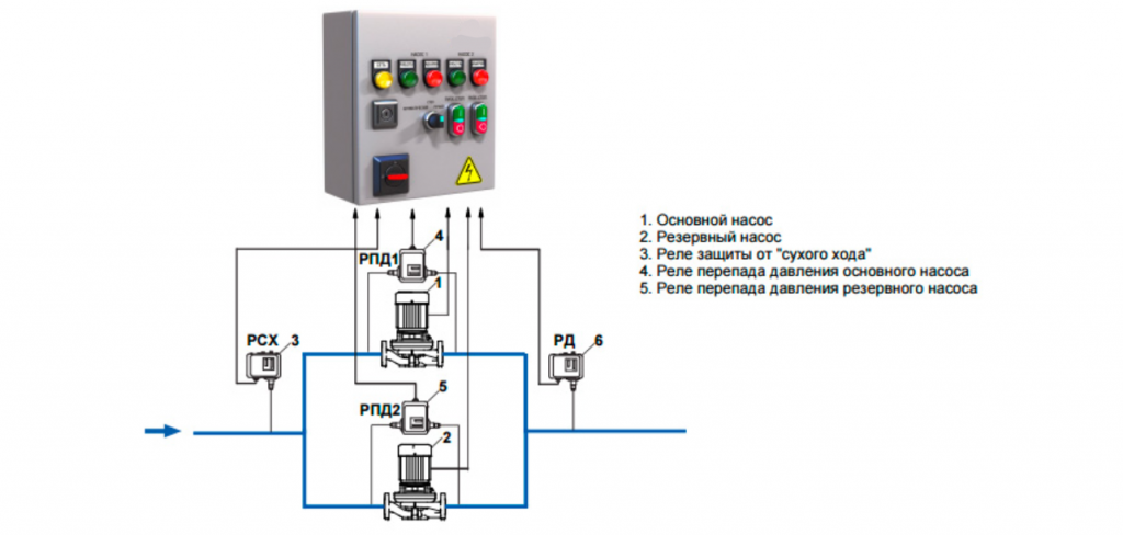 Реле для подключения циркуляционного насоса Шкаф управления насосами водоснабжения (ШУН)