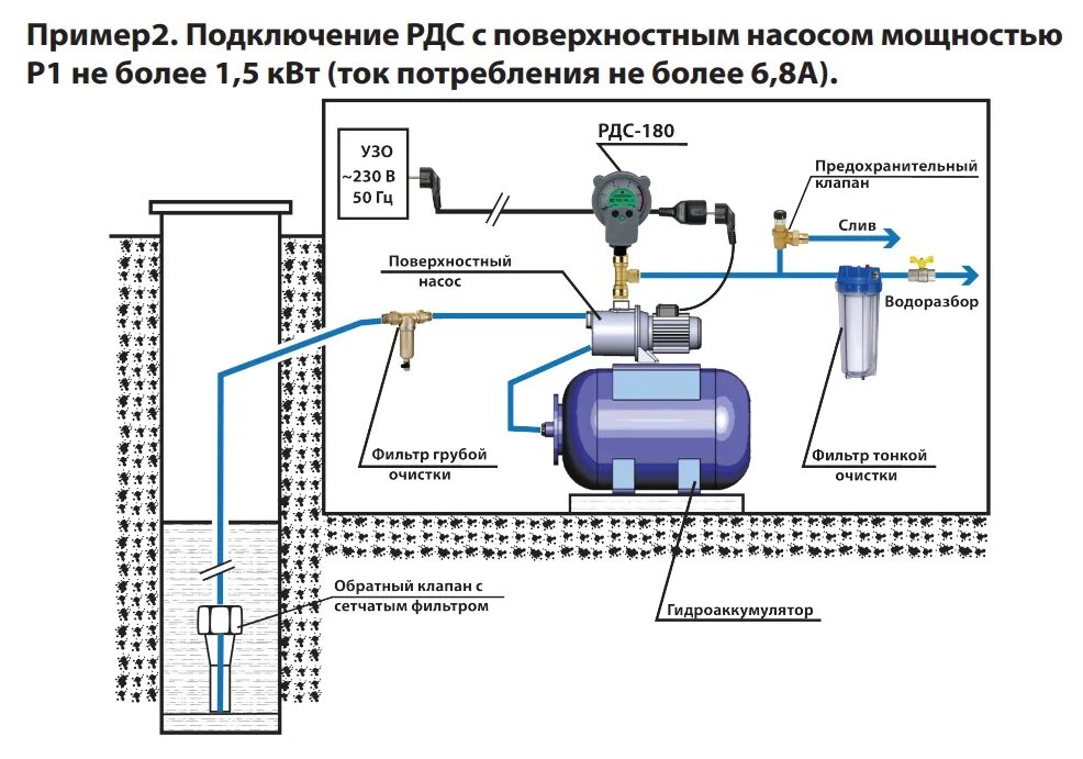 Реле для скважинного насоса схема подключения РДС-М Реле давления воды стрелочное для скважинного и поверхностного насосов (13