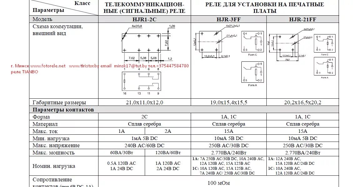 Реле hjr 3ff s h схема подключения реле Tianbo, Минск - Минск +375447584780 Viber telegram whatsapp Skype