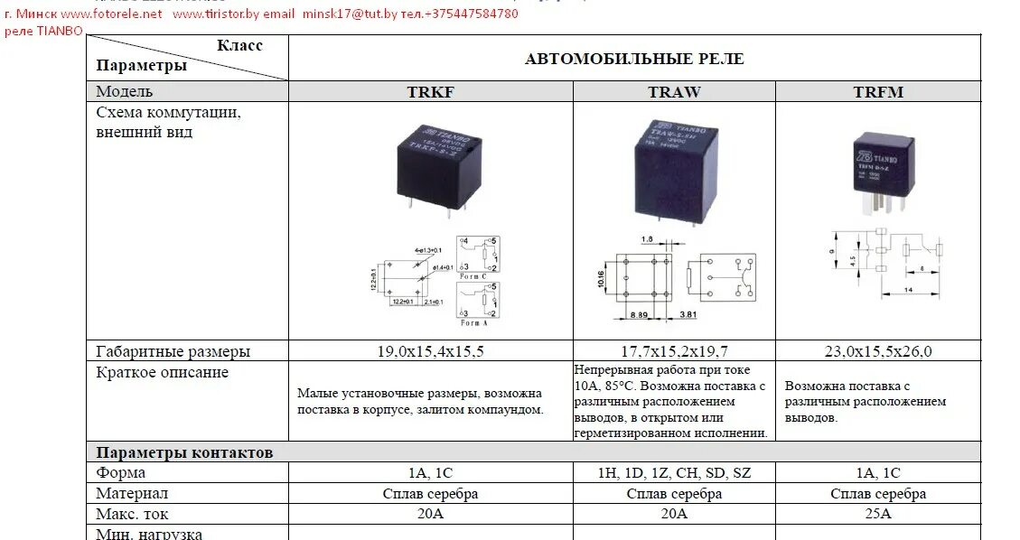 Реле hjr 3ff s z схема подключения реле Tianbo, Минск - Минск +375447584780 Viber telegram whatsapp Skype