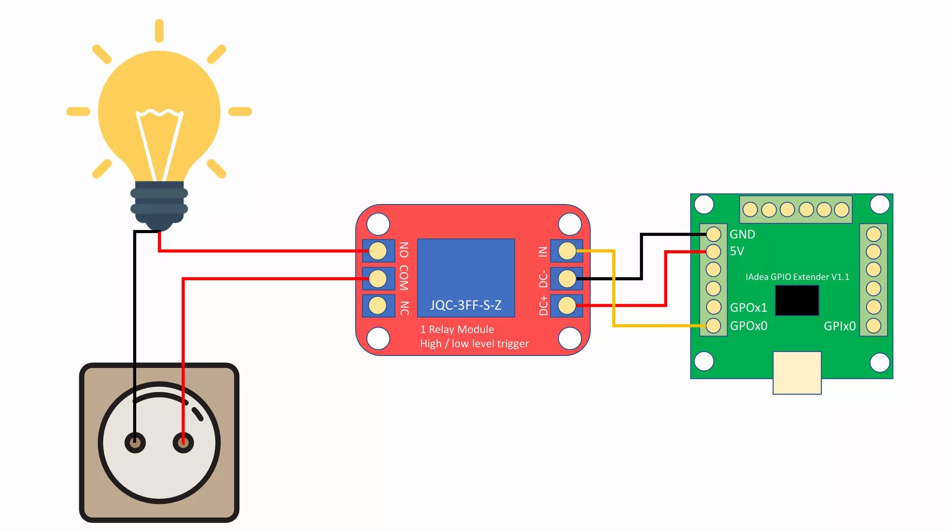 Реле jqc 3ff схема подключения GPIO, Event Trigger, Interactivitiy - How to control an external light using IAd