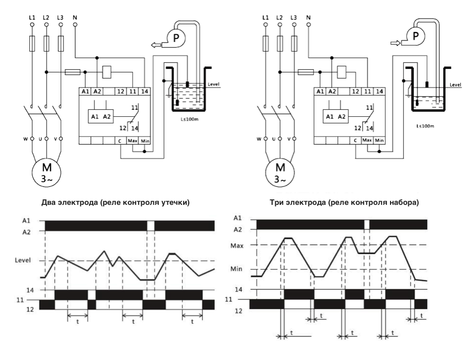 Реле контроля уровня жидкости схема подключения Купить ZHRL1 Реле уровня жидкости на ДИН рейку - Promlectrica.ru