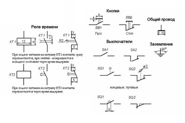 Реле на электросхеме Обозначение реле на схеме: по ГОСТу, контактов реле, промежуточного и реле тока
