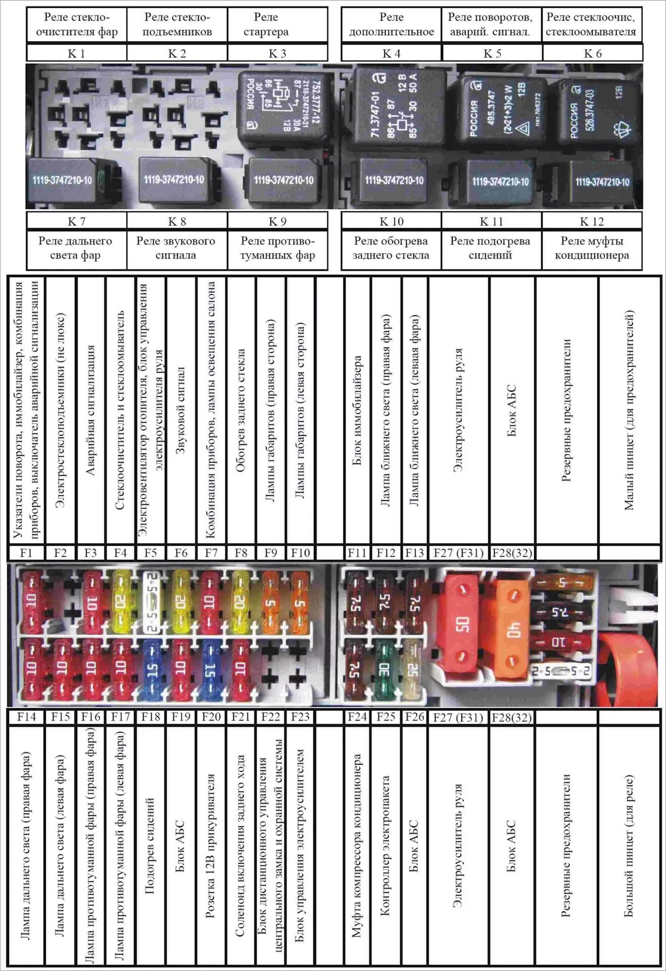 Реле на калине схема подключения Блок предохранителей и реле Lada Kalina - Lada Калина универсал, 1,6 л, 2012 год