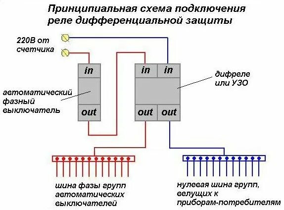 Реле напряжения и дифавтомат схема подключения Трехфазный дифференциальный автомат