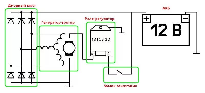 Реле подключения генератора Ответы Mail.ru: поставил диодный мост и рр от ваз 2110 на мотоцикл иж, зарядка о