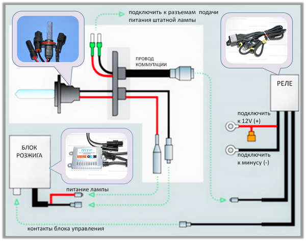 Реле подключения ксенона Схема подключения ксеноновых ламп на автомобиле