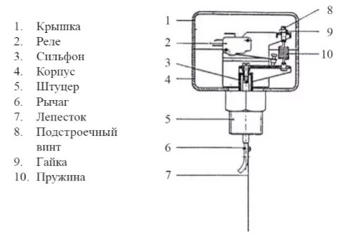 Реле потока воды для насоса схема подключения Реле потока жидкости FS-1R лопастное универсальное FS1R ГК "Теплоприбор"