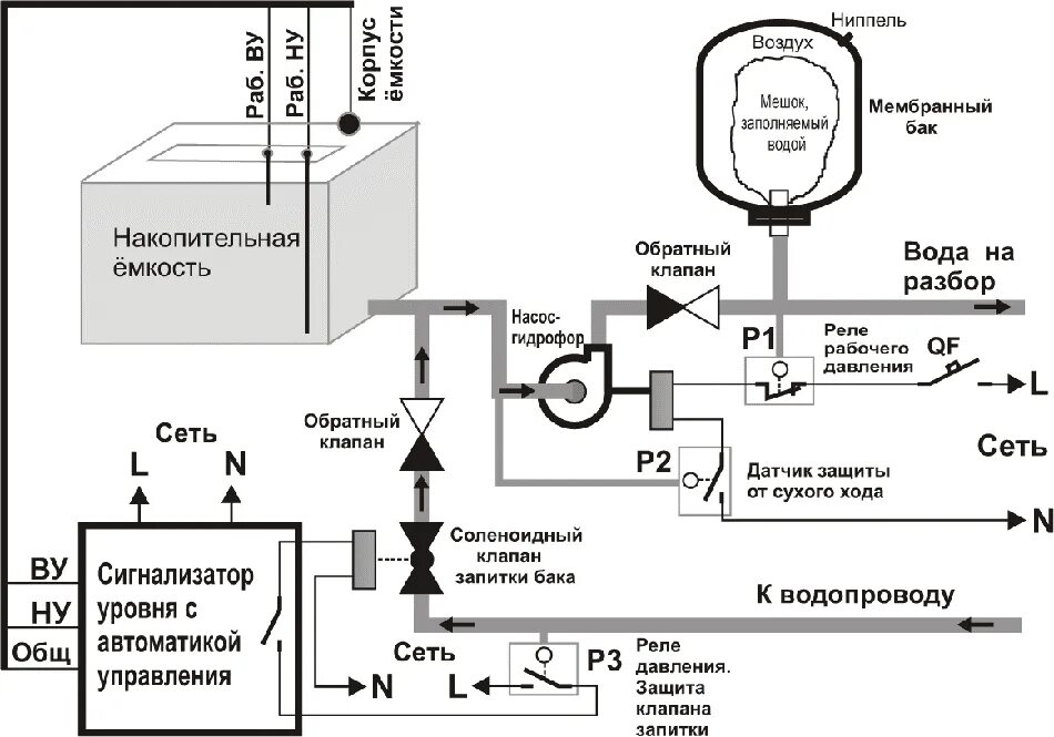 Реле потока воды для насоса схема подключения Реле протока воды для насоса. Схема подключения: правила подключения и регулиров