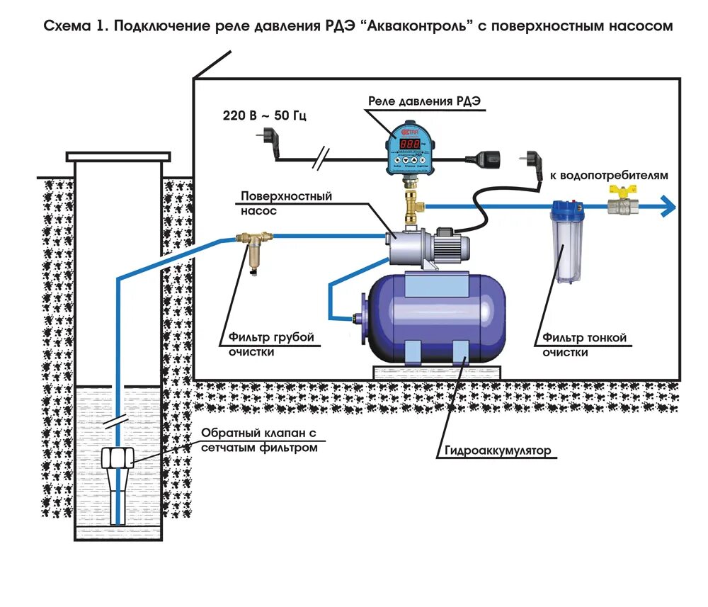 Реле потока воды для насоса схема подключения РДЭ-10М-1 5 - Реле давления воды электронное Extra Акваконтроль 1.5 кВт G1/2 5% 