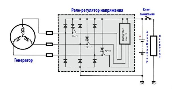 Реле регулятор мотоцикла подключение FAQ: BM Motard / Enduro 200DD / 250DD (общие вопросы, ремзона) Motard, Enduro, D