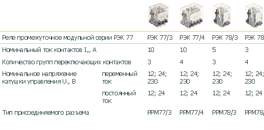 Реле рэк 77 3 схема подключения Промежуточные реле - купить промежуточного реле в Киеве, Львове в интернет-магаз