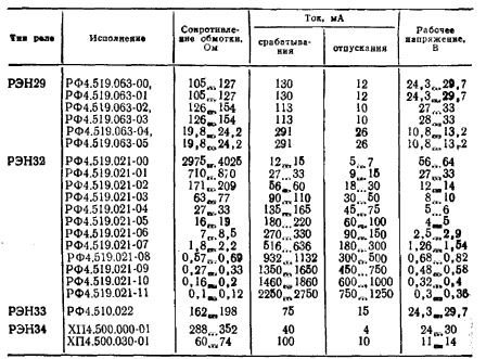 Реле рэн 33 характеристики схема подключения Реле РЭН29, РЭН32—РЭН34