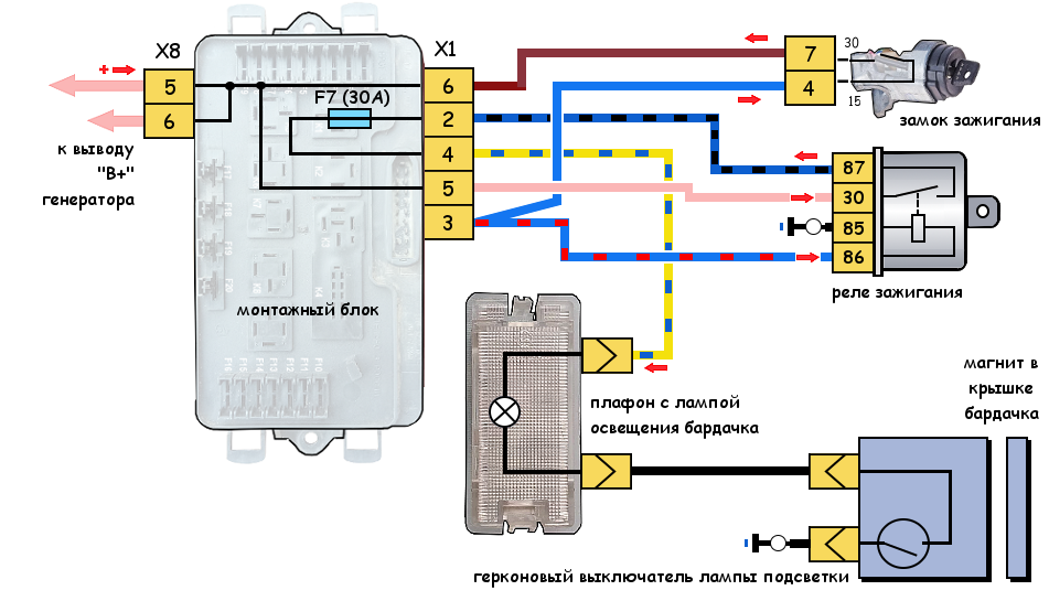 Реле стартера 2114 схема подключения Подсветка бардачка (вещевого ящика) ВАЗ 2114, схема
