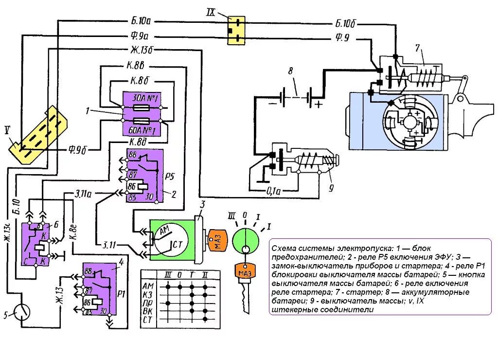 Реле стартера камаз 24v схема подключения Стартер СТ142Т для МАЗ - назначение, применяемость и технические характеристики 