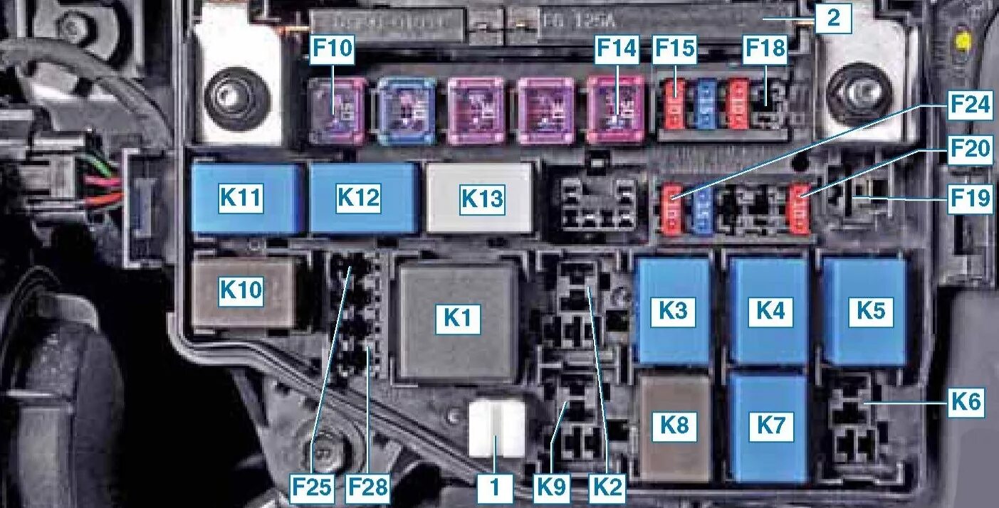 Реле стартера киа рио 3 фото Предохранители и реле Kia Rio (с 2011 года). Автотема