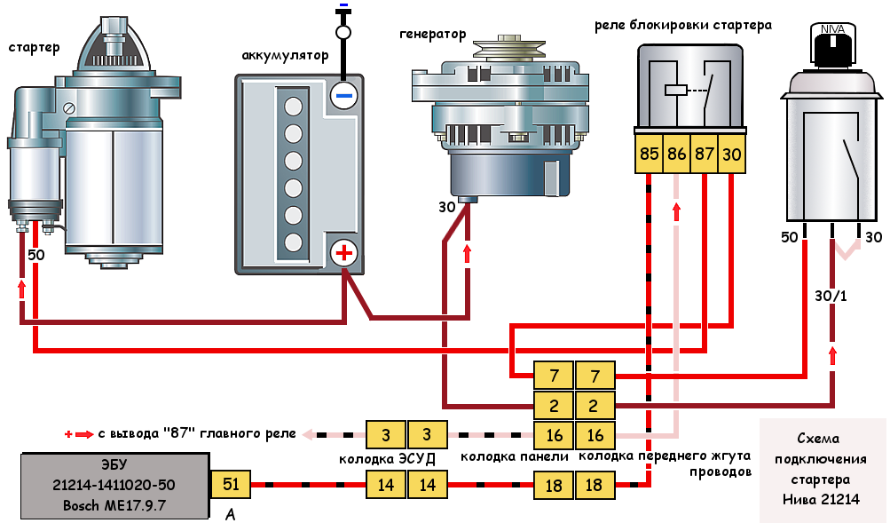 Реле стартера нива 21214 инжектор фото Схема подключения стартера автомобиля Нива 21214 инжектор