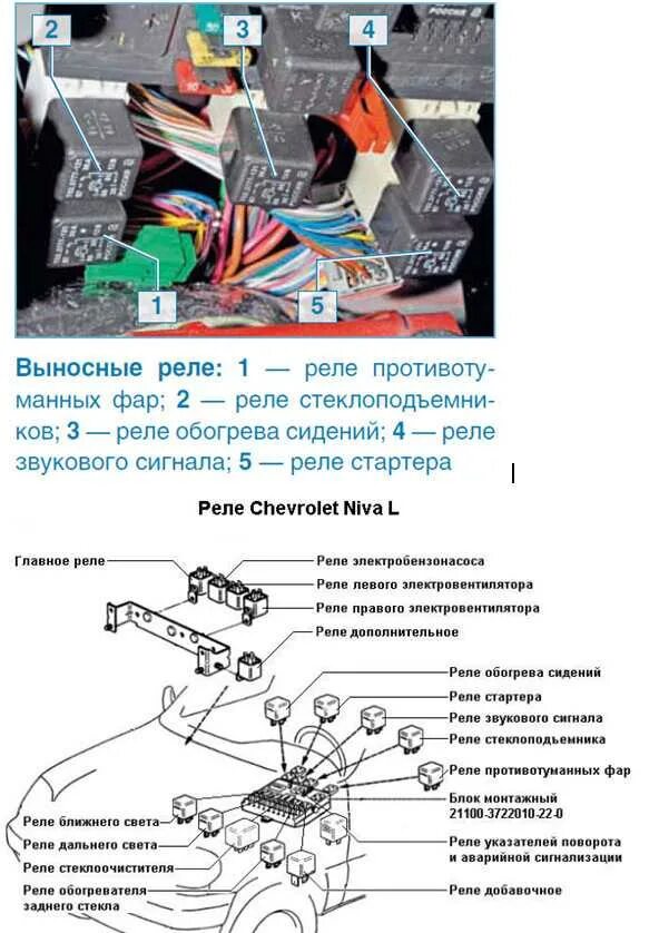 Реле стартера нива где находится фото Где находится реле стартера на ниве - фото