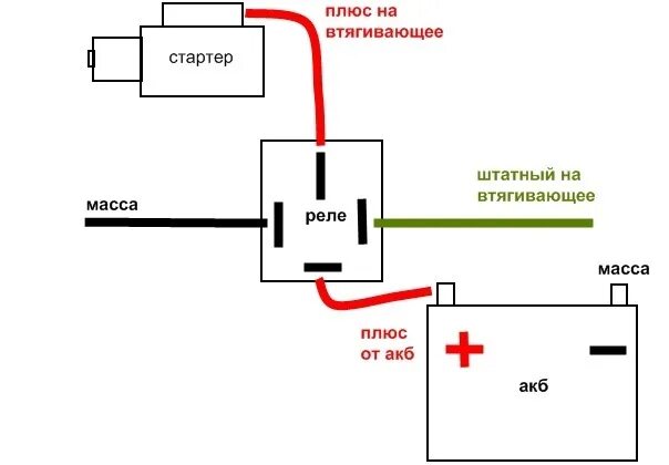 Реле стартера схема подключения 4 контакта Дополнительное реле стартера 2114 - Lada 2114, 1,6 л, 2008 года электроника DRIV