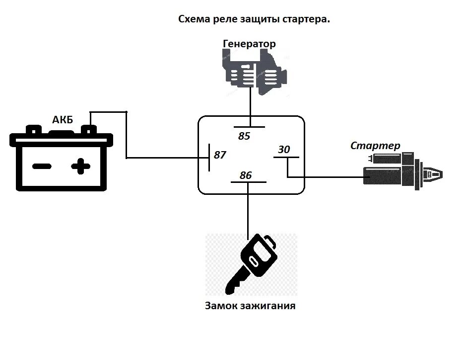 Реле стартера уаз буханка 409 схема подключения Установка реле стартера. - Opel Calibra, 2 л, 1993 года электроника DRIVE2