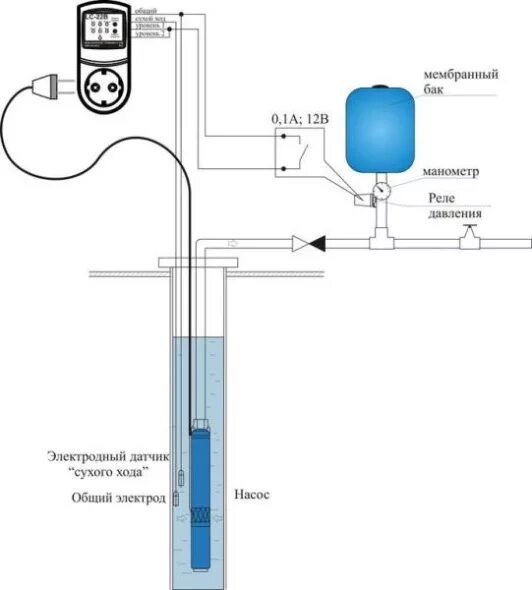 Реле сухого хода для насоса схема подключения Защита от "сухого хода" для насоса скважины с помощью реле давления и датчиков у