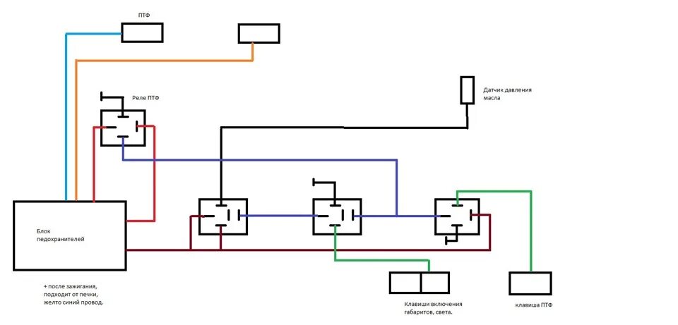 Реле туманок ваз 2114 схема подключения ПТФ в роли ДХО - Lada 2113, 1,6 л, 2012 года электроника DRIVE2
