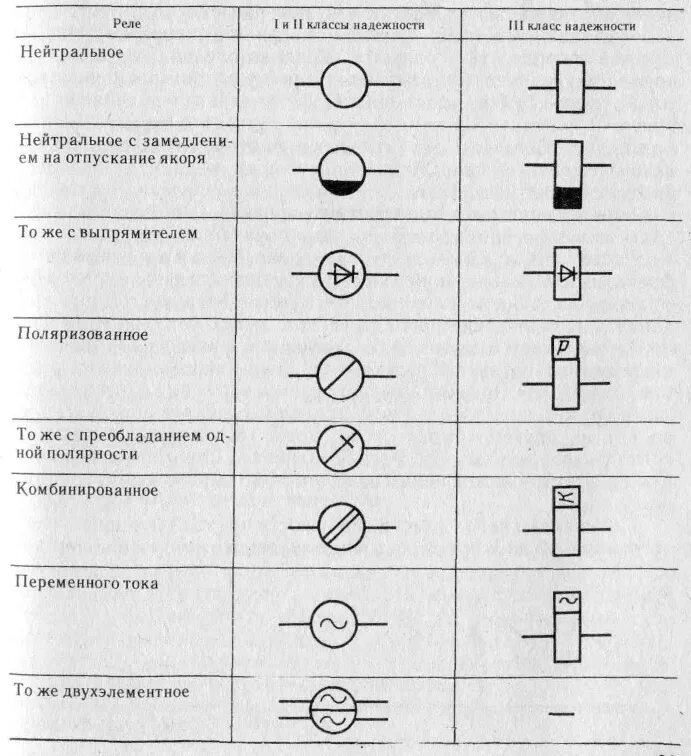 Реле в электрических схемах 2.5. Реле железнодорожной автоматики