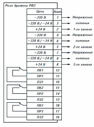 Реле времени рв схема подключения Реле времени РВ2 4СК/2Р-ИПИ-Щ - купить онлайн в магазине Атталион