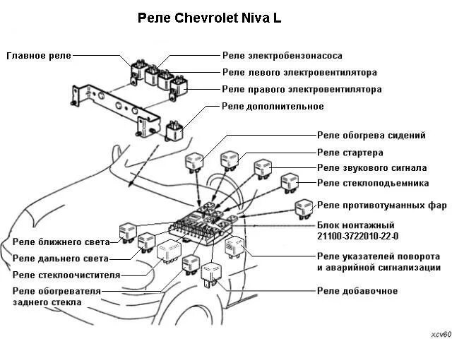 Реле зарядки нива шевроле где находится фото Принудительное включение и отключение вентиляторов - Chevrolet Niva, 1,7 л, 2012