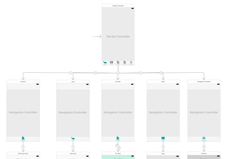 Рельефная оснастка swift - Create Tab bar controller and Navigation controller - Stack Overflow