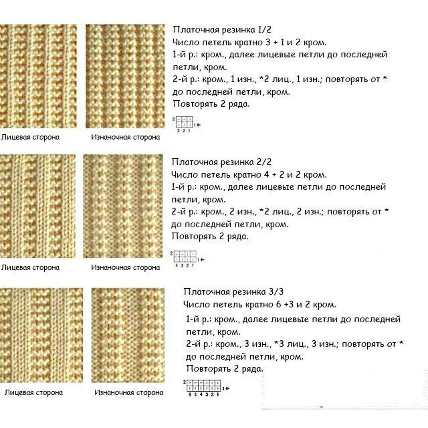 Рельефная резинка спицами схема вязания Красивые резинки спицами на 4 спицах