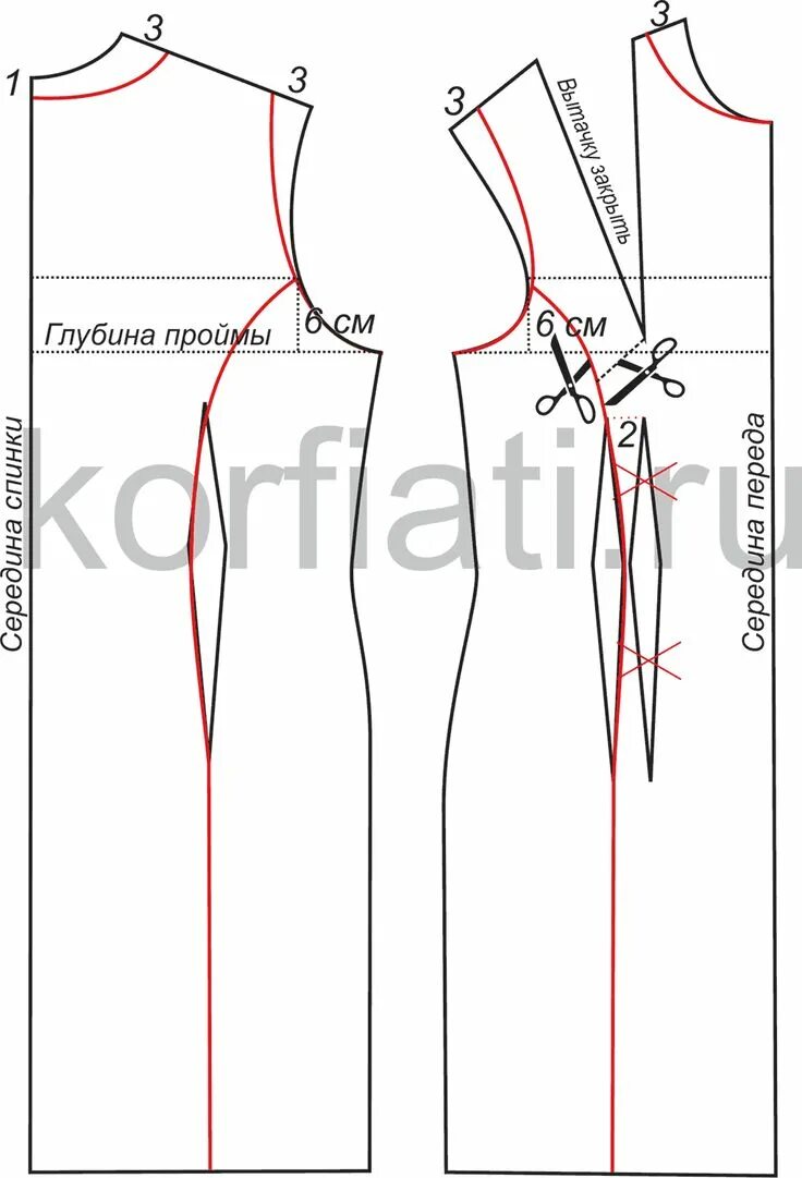 Рельефная выкройка платья Выкройка платья с рельефами - перед и спинка Выкройки, Выкройка платья, Шитье