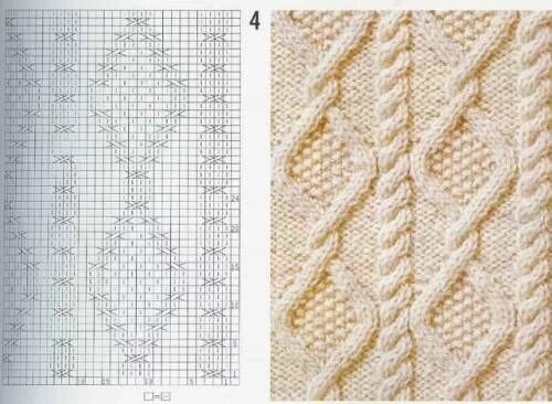 Рельефное вязание спицами схемы 1191_Схема_узора Knit stitch patterns cables, Cable knitting patterns, Knit stit