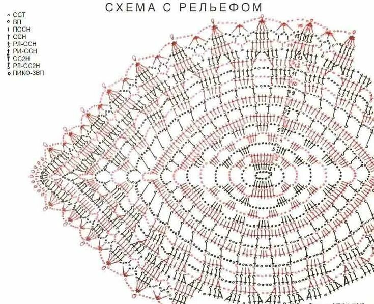 Рельефные салфетки крючком схемы с описанием Рельефные салфетки крючком: схемы и описание на русском языке Doily patterns, Cr