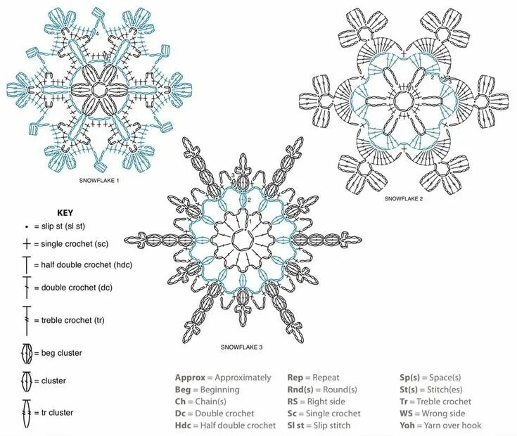 Рельефные снежинки крючком схемы с описанием Снежинки, вязанные крючком: схемы и маленький секрет Связанные крючком снежинки,