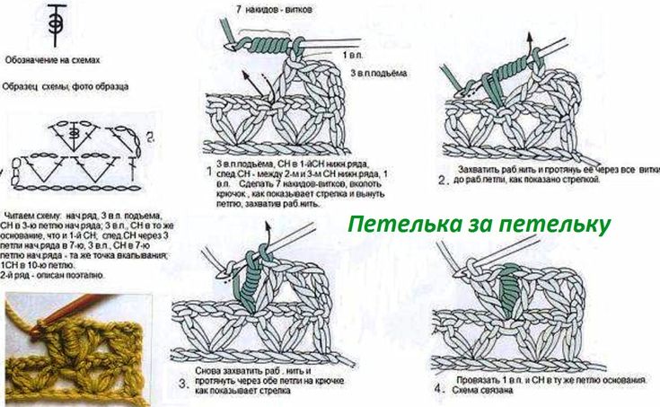 Рельефный столбик крючком как вязать схема Легкие береты крючком. Летние беретки крючком: мастер-классы для начинающих со с