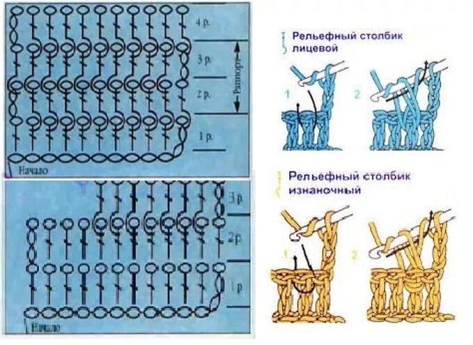 Рельефный столбик крючком как вязать схема Как связать детские пинетки? Схемы и пошаговые уроки вязания детских пинеток