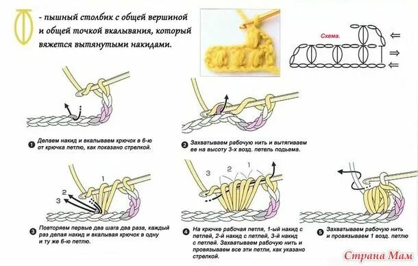 Рельефный столбик крючком как вязать схема Платье Винтаж от Ванессы Монторо. Он-лайн Ванесса монторо, Ирландские узоры крюч