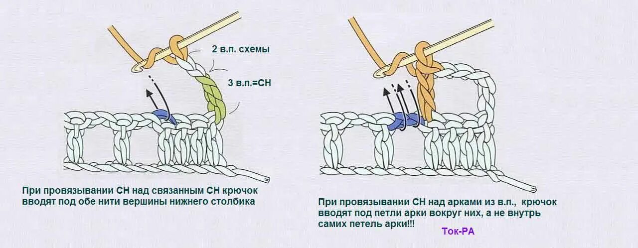 Рельефный столбик крючком как вязать схема Столбик с накидом с одной вершиной крючком: найдено 82 изображений