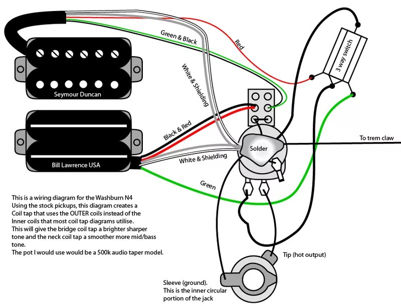 Hot rails bridge тише тем остальные - equipment.craft.guitars - Форум гитаристов